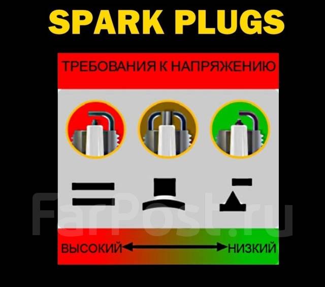 Иридиевые Свечи Зажигания Brisk Iridium =KR7AI, IKR7D, IXU22, и др ...