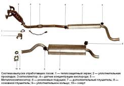 Глушитель. ГАЗ Газель