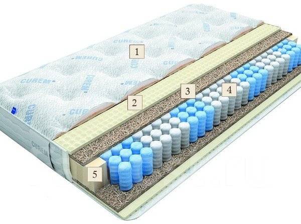 Матрас аскона curem comfort