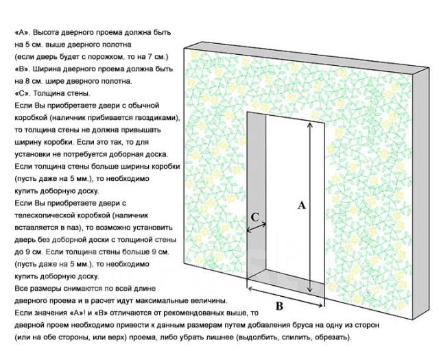 Как установить межкомнатную дверь своими руками? Инструкция