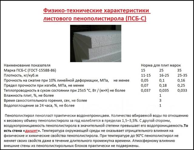 Водопоглощение утеплителя по объему технические условия