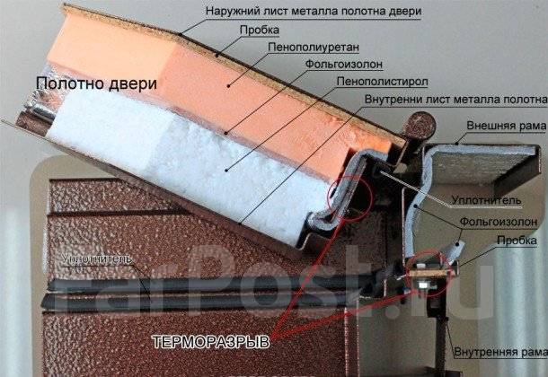 Двери уличные с терморазрывом, Изотерма – дверь для Сибири, новый, в ...