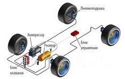 Пневмоподвеска для автомобилей