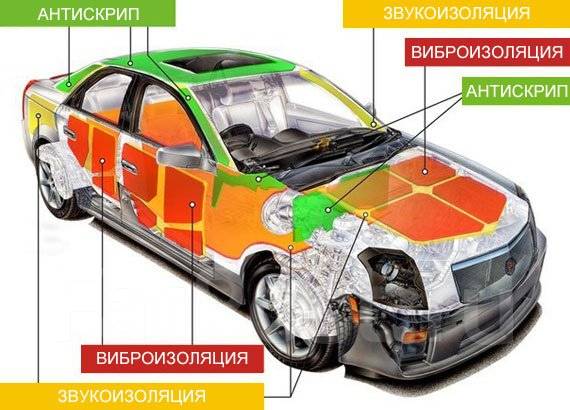 Вибруха для авто