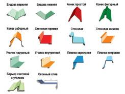 Доборные элементы кровли. Под заказ