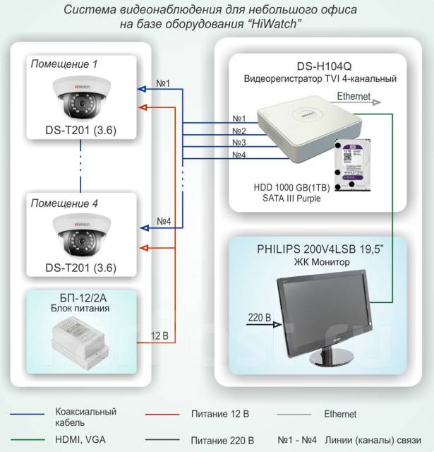 Видеорегистратор hd tvi серии ds h1 инструкция на русском