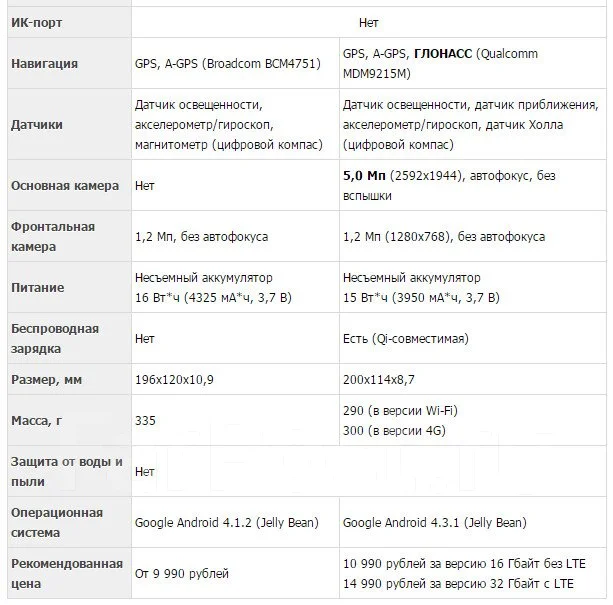Asus Nexus 7 ����