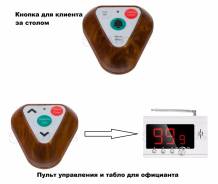 Системы вызова персонала.