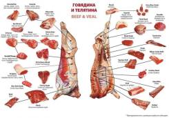 Распиловщик. ООО "Новый Вкус". Улица Успенского 58