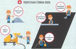 Монтаж полусухой стяжки.