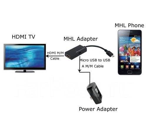 Как передать изображение с телевизора на телевизор через hdmi кабель