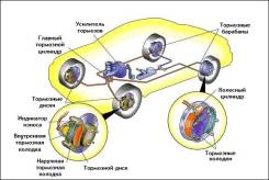 Диагностика и ремонт тормозов, тормозной системы автомобиля