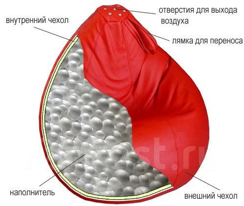 Что находится внутри груши Вспененный полистирол, в наличии. Цена: 1 200 ₽ в Дальнегорске