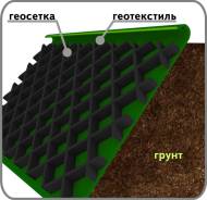 Геотекстиль.