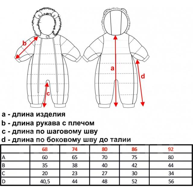 Размер комбинезона для новорожденного таблица по месяцам