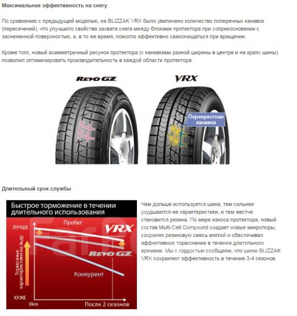 Характеристики шин bridgestone blizzak