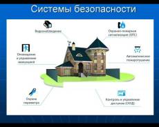 Установка, обслуживание систем видеонаблюдения.