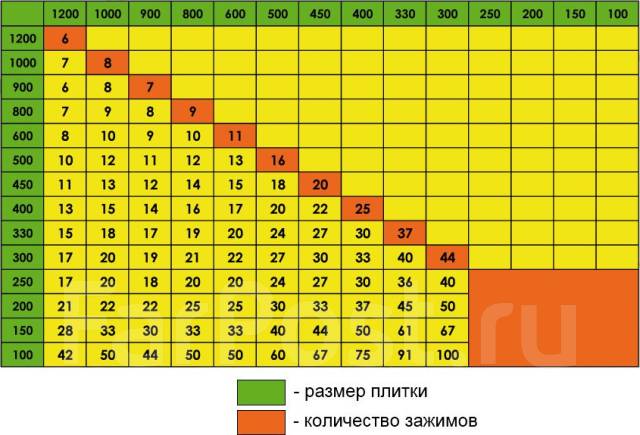 Таблица размеров керамической плитки