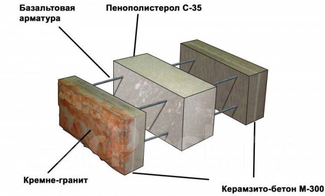 Фотогалерея ООО 