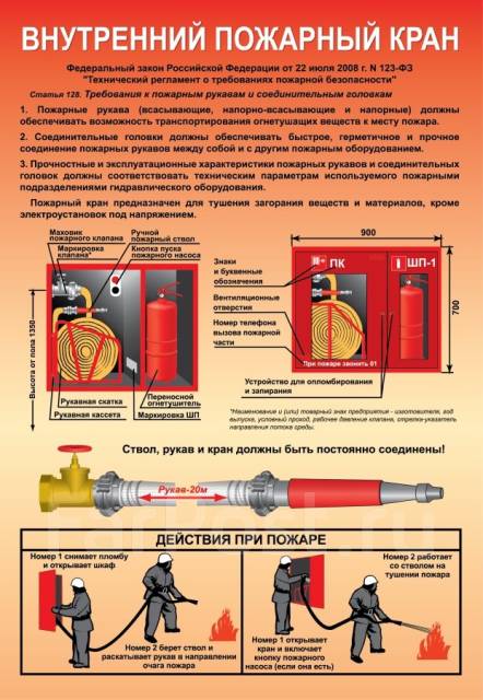 Требования к пожарным рукавам в пожарных шкафах