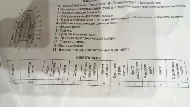 CBB. 2015 ���, ����� 3,2��., ��������� ���������, 15��.�. ����