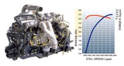 Двигатель в сборе. Kia Granbird Hyundai HD170 Hyundai HD250