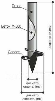 Лопасть для винтовой сваи 108 чертеж