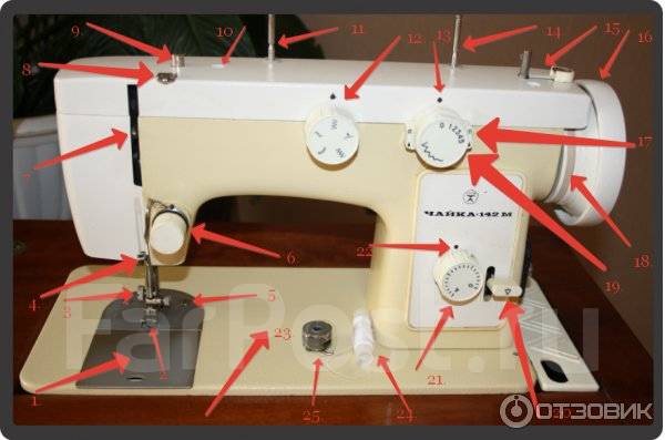 Швейная машинка не затягивает. Чайка 134м швейная машинка. Швейная машинка Чайка 132м. Швейная машинка Чайка 142. Челнок швейной машинки Чайка 142м.