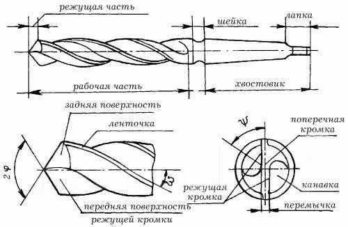 Угол сверла на чертеже