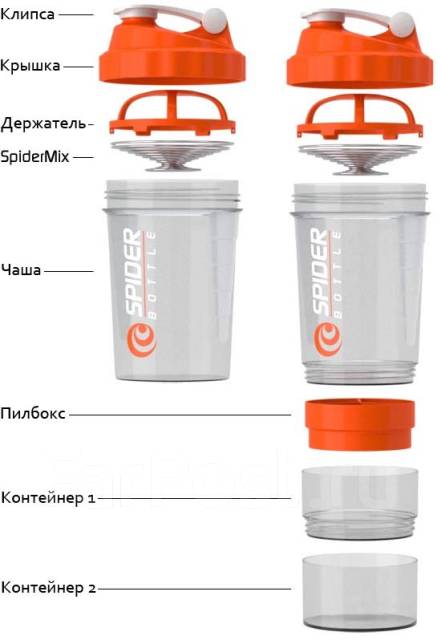 Шейкер в домашних условиях чем заменить Шейкер Spider bottle 2GO с доп. отделениями, белый, новый, в наличии. Цена: 350 