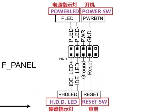 Socket FM2 ����