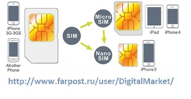 Сим карта айфона