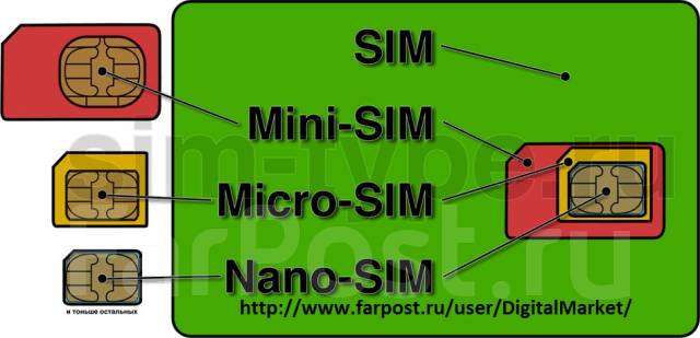 Micro сим карта