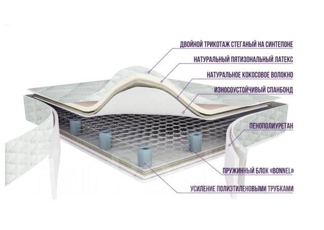 Матрас независимый пружинный блок латекс