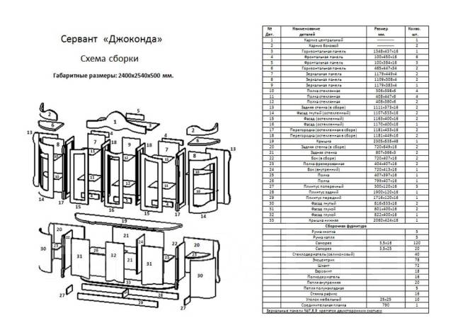 Разобрать и собрать шкаф