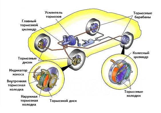 Прокачка гтц нексия