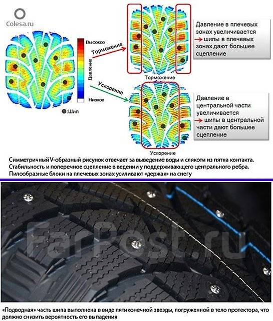 Зимние шины тойо характеристики