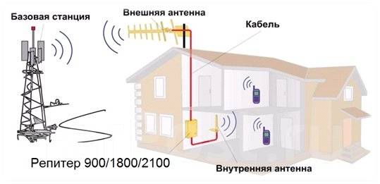 Усилитель электричества для дома