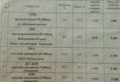 Уголь