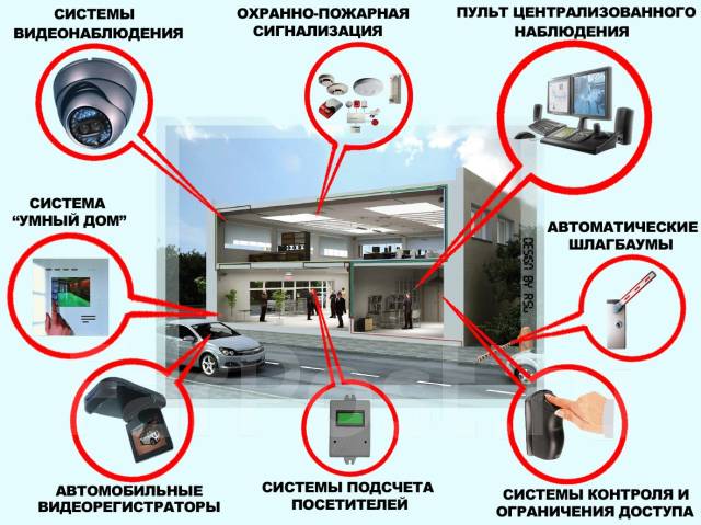 Проект комплексной системы безопасности ОПС, СКУД, Видеонаблюдение, Проектирование. Выезд мастера бесплатно во Владивост