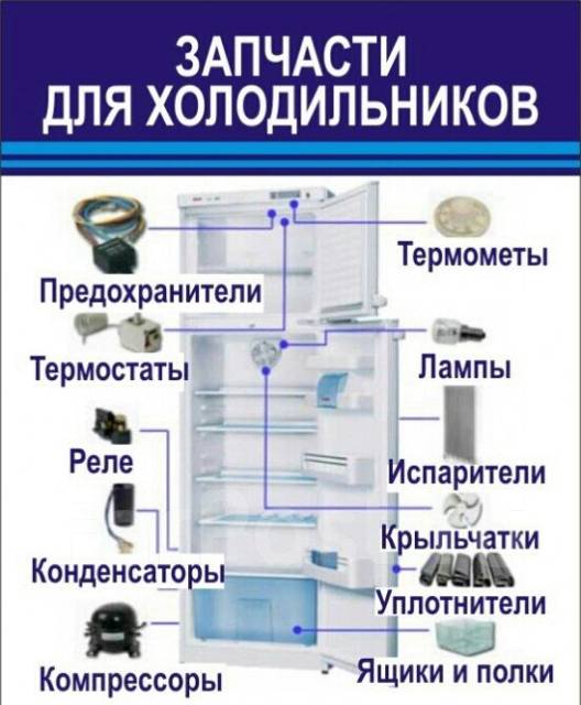 Полки для холодильного оборудования