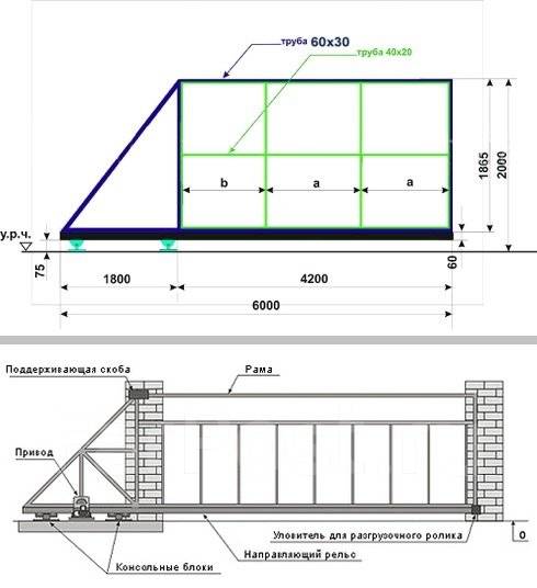 Каркас ворот откатных из профильной трубы чертеж