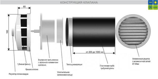 Кив 125 клапан приточный схема