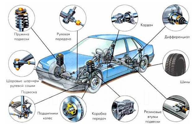 Акпп cvt надежность