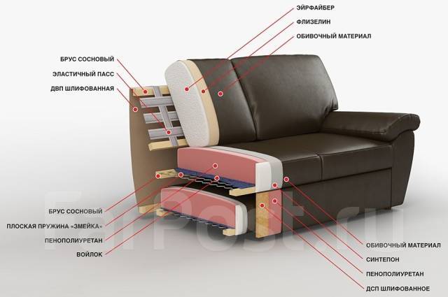 Из чего сделан диван