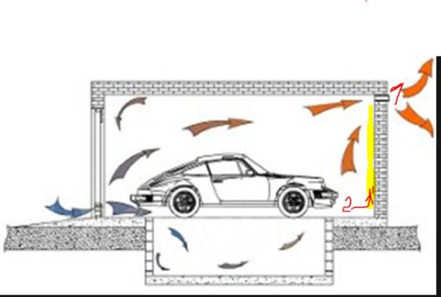 Сверлим вентиляцию в гараже