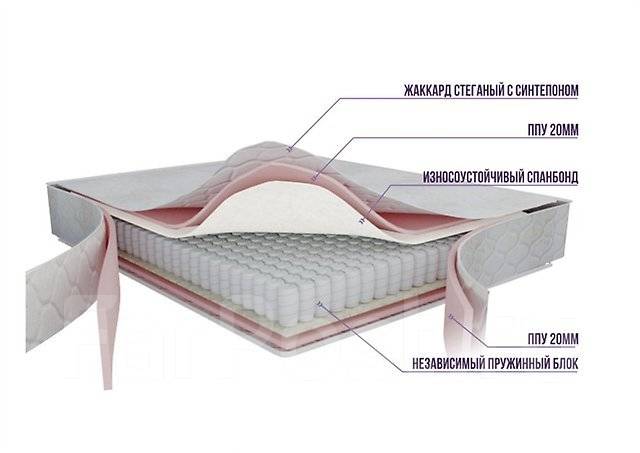 Пружинный матрас с независимыми пружинами