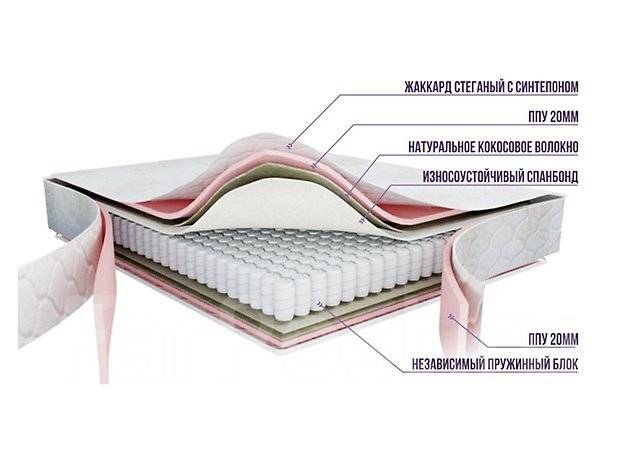 Пружинный матрас с независимыми пружинами