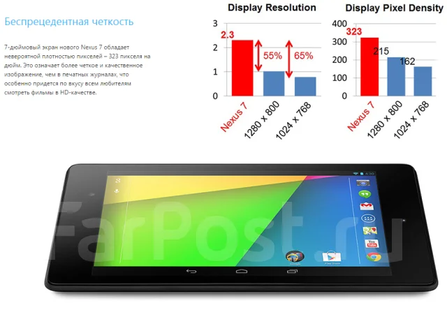 Asus Nexus 7 LTE 32Gb ����