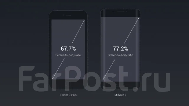 Xiaomi Mi Note 2. ����� ����